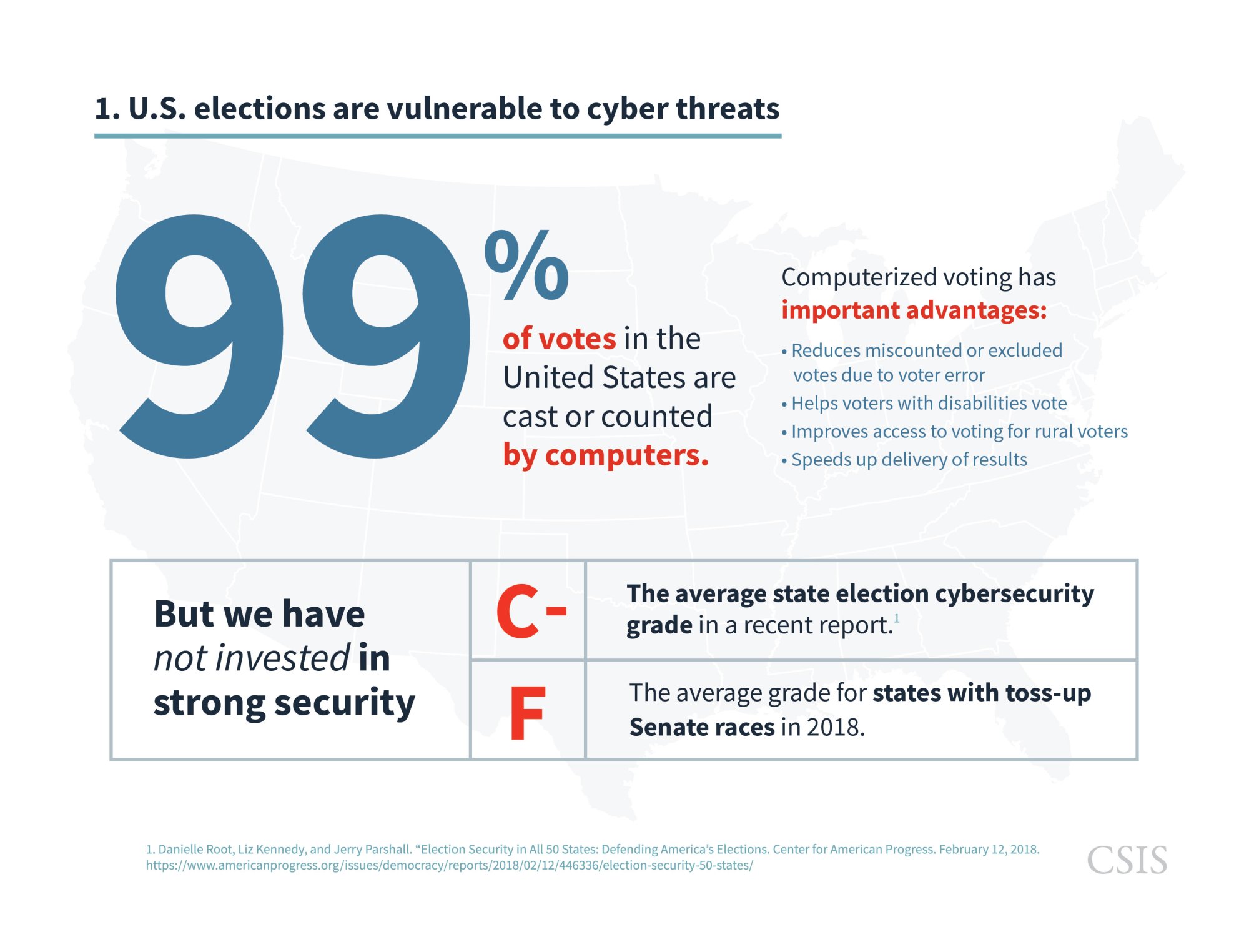 US Elections are Vulnerable
