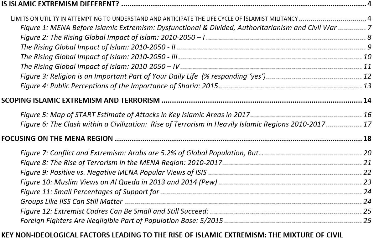 The Trends in Islamic Extremism: Factors Affecting the Future Threat