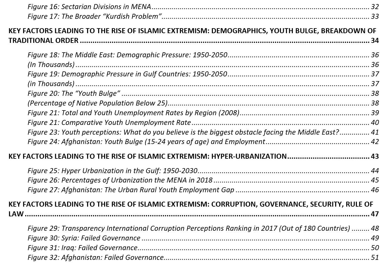 The Trends in Islamic Extremism: Factors Affecting the Future Threat