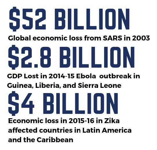 52 Billion