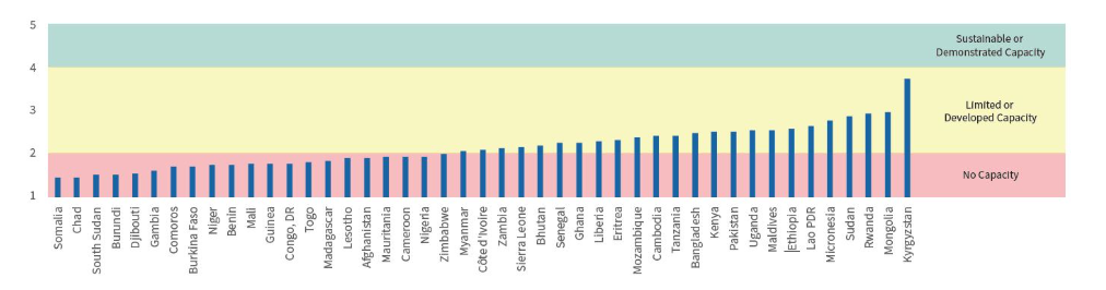 Source: See Prevent Epidemics athttps://preventepidemics.org/.