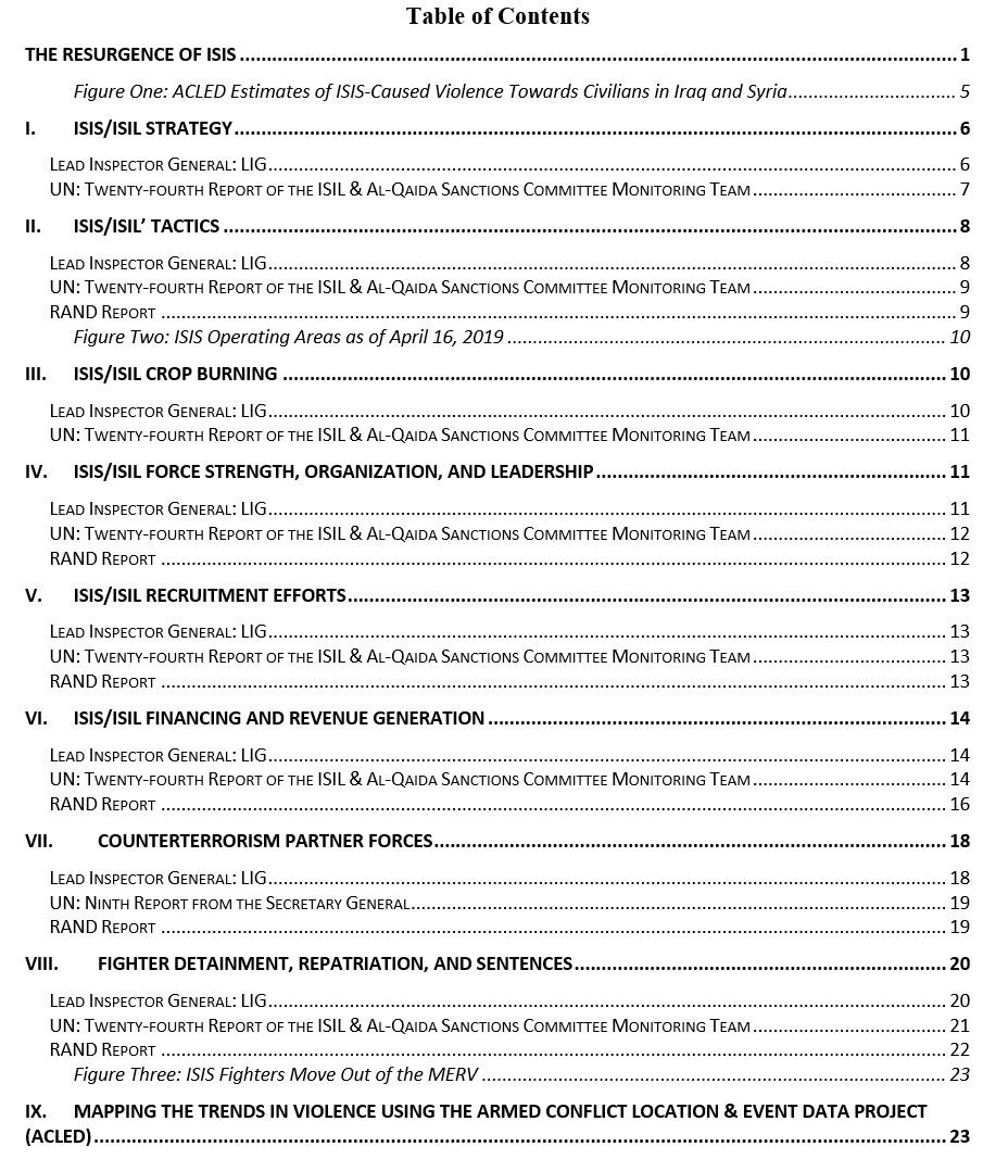 The Return of ISIS in Iraq, Syria, and the Middle East - Table of Content