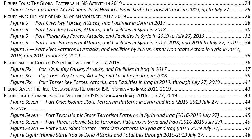 The Return of ISIS in Iraq, Syria, and the Middle East - Table of Content 2