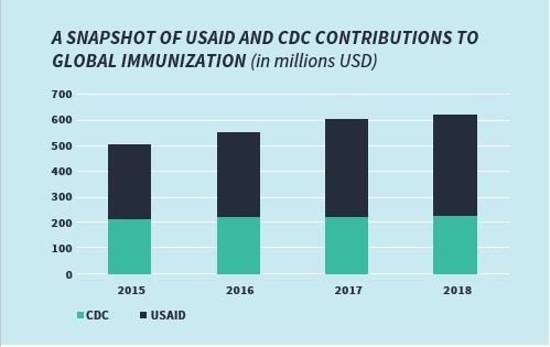A Snapshot of USAID Partners