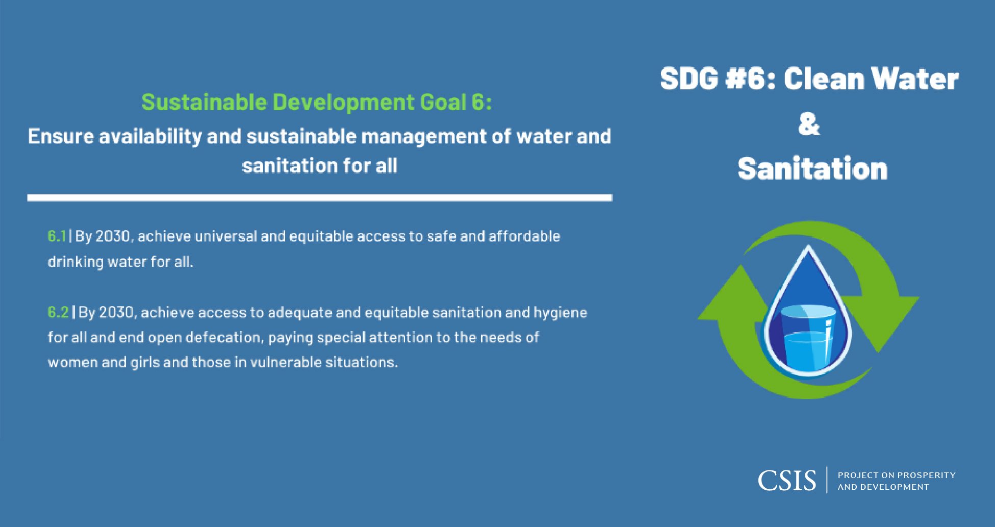 Figure 1: SDG #6: Clean Water and Sanitation