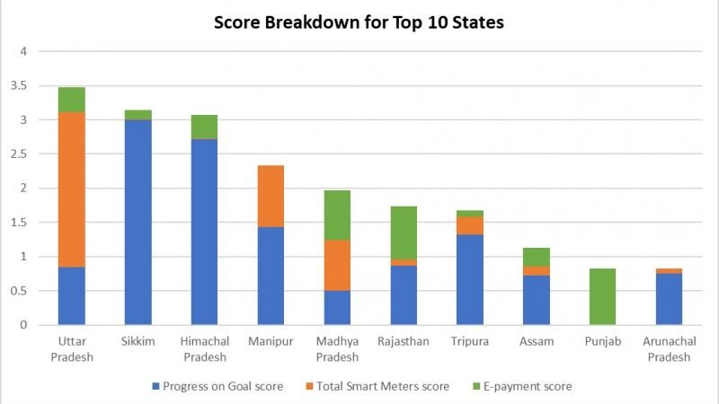 Score Breakdown