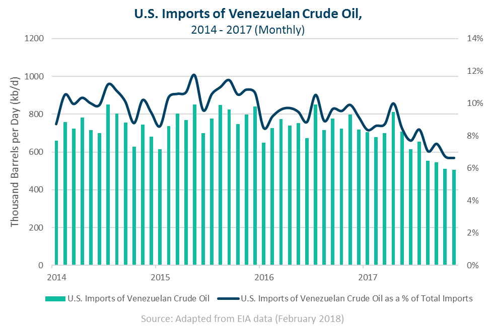 Photo: CSIS