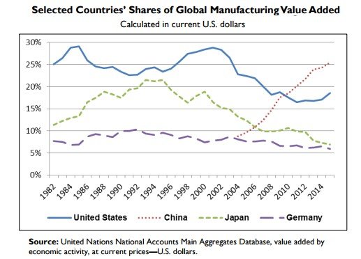 Source: Congressional Research Service via https://fas.org/sgp/crs/misc/R42135.pdf