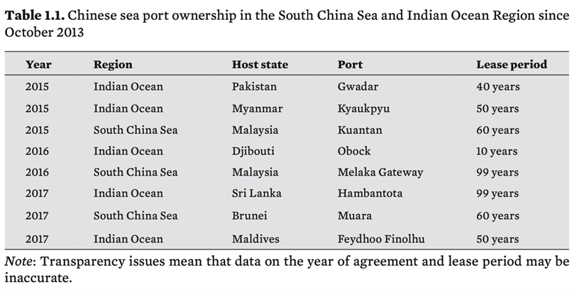 Source: Richard Ghiasy, Fei Su and Lora Saalman, The Maritime Silk Road, Security Implications, SIPRI, 2018, pp. 6, 29, https://www.sipri.org/sites/default/files/2019-10/the-21st-century-maritime-silk-road.pdf. Map by Christian Dietrich.