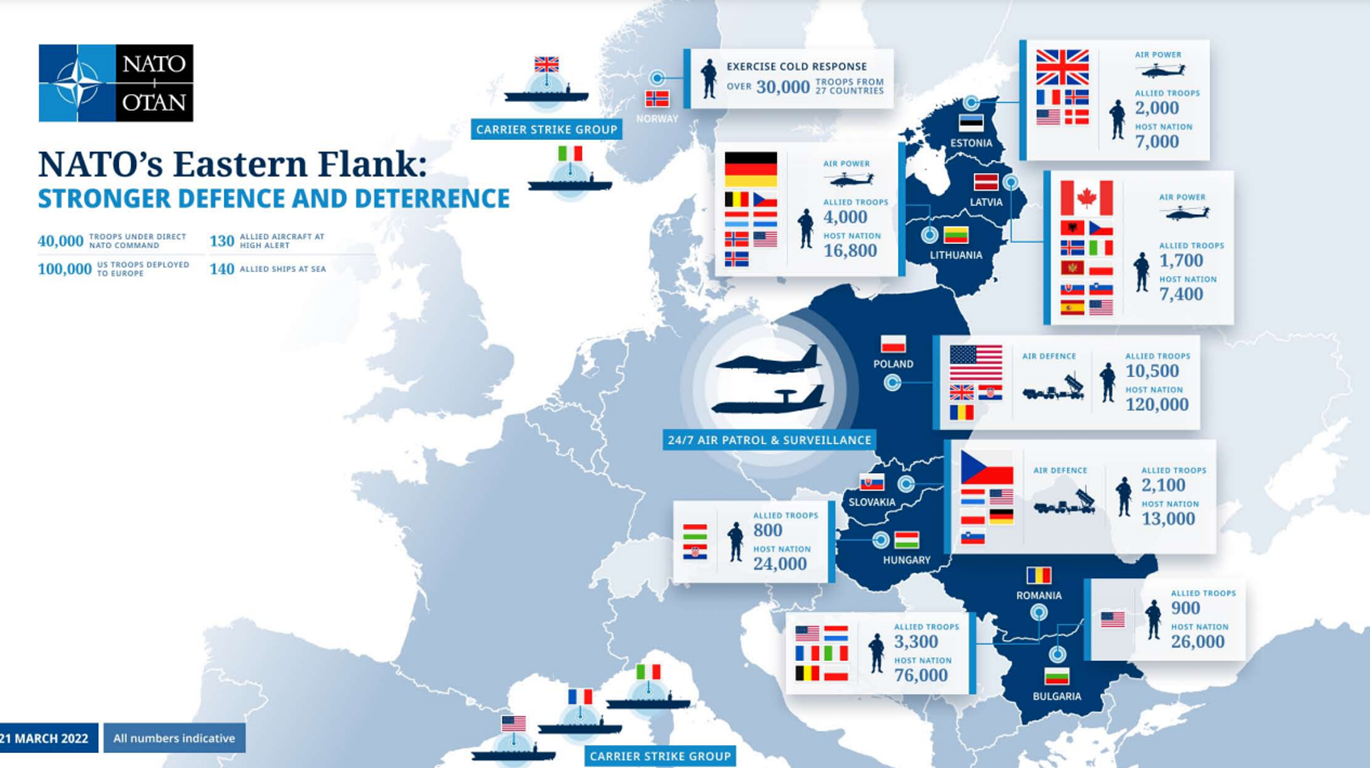 Source: "NATO's Eastern Flank: Stronger Defence and Deterrence - Map," NATO, March 21, 2022, https://www.nato.int/nato_static_fl2014/assets/pdf/2022/3/pdf/2203-map-det-def-east.pdf 