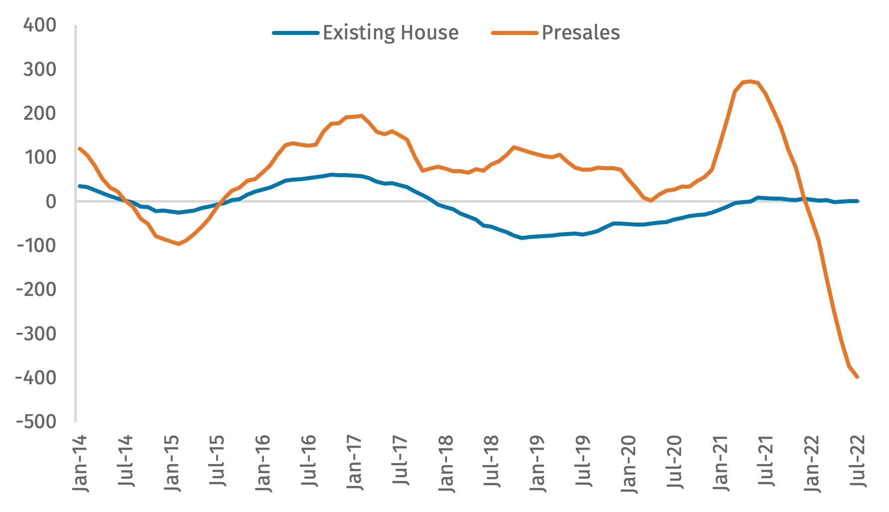 Source: Reprinted with permission from Rhodium Group. Data from National Bureau of Statistics. 