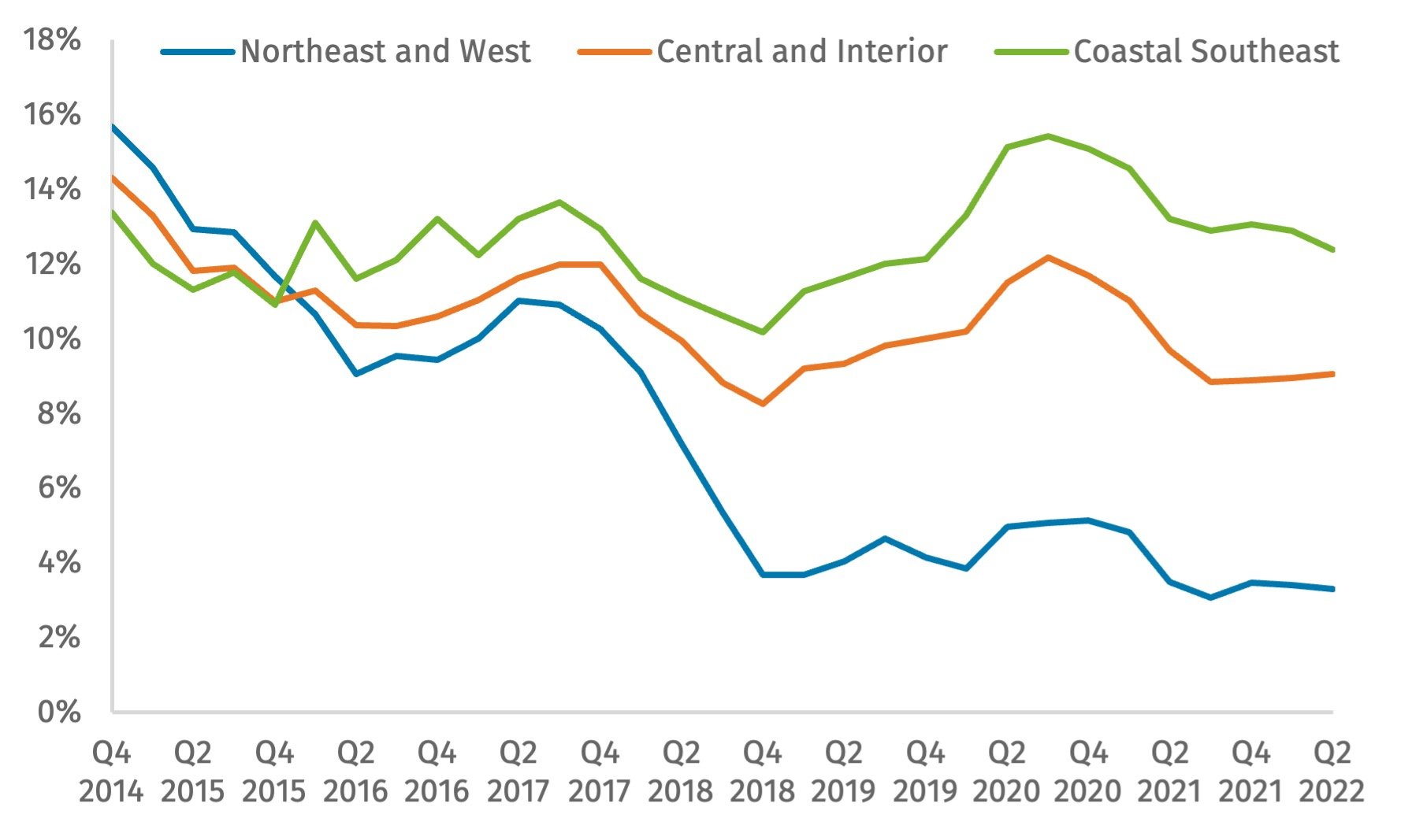 Source: Reprinted with permission from Rhodium Group. Data from People’s Bank of China. 