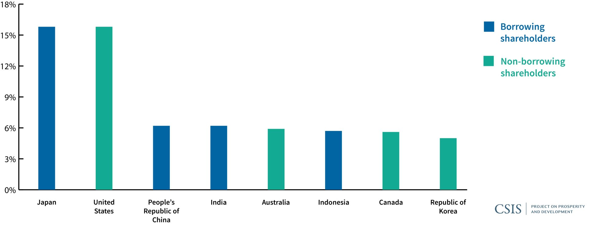 Source: “Shareholders,” Text, Asian Development Bank, August 12, 2014, https://www.adb.org/site/investors/credit-fundamentals/shareholders.
