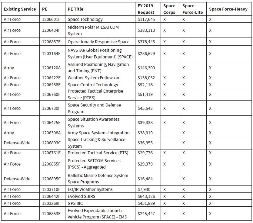 https://csis-website-prod.s3.amazonaws.com/s3fs-public/table10.JPG?0e6mCrr3bg74Hvm7p6ufv8zprYdarBXl