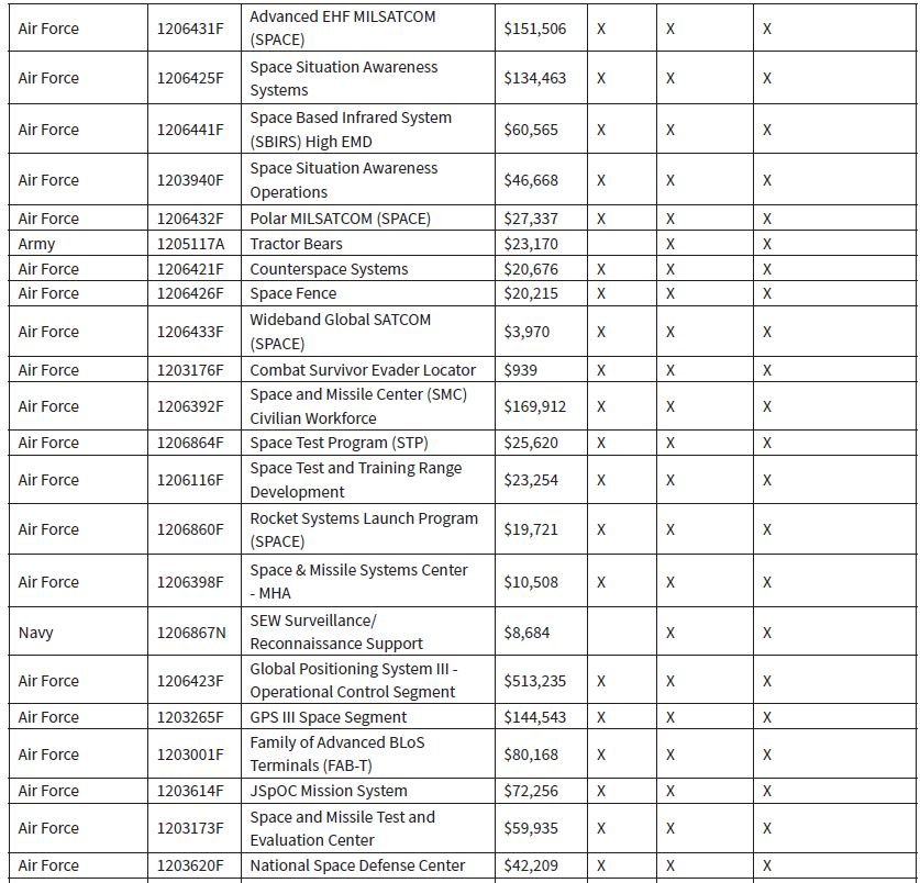 https://csis-website-prod.s3.amazonaws.com/s3fs-public/table10_1.JPG?ipiD3wxU5ukKY9ef7Zvac2RK7tEuE7e4