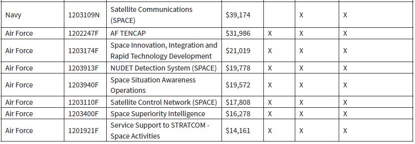 https://csis-website-prod.s3.amazonaws.com/s3fs-public/table10_2.JPG?VcCiwe5J.RLmygHM85U7Lu6KWwcsiDPn