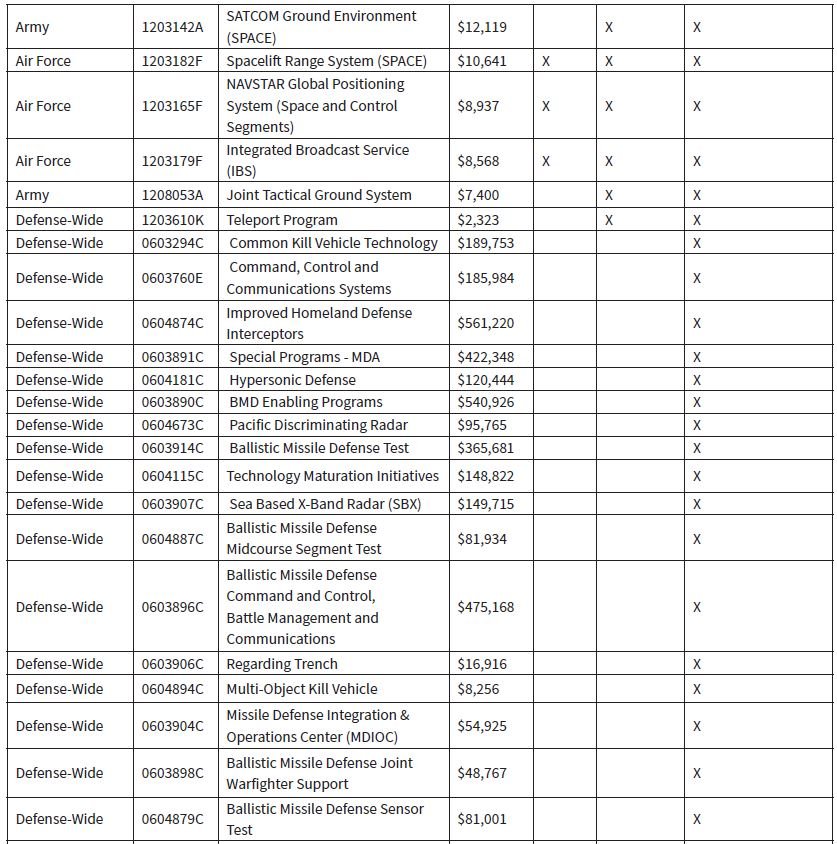 https://csis-website-prod.s3.amazonaws.com/s3fs-public/table10_3.JPG?UYqEPvdx7s_yrSuLDDF4UAyFzgLAPxbR