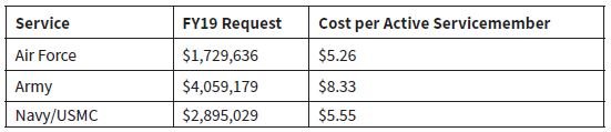 https://csis-website-prod.s3.amazonaws.com/s3fs-public/table12.JPG?lgMCsoG6LkflKU7ed7y7ZGGRNLacv912