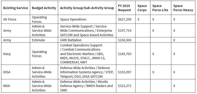 https://csis-website-prod.s3.amazonaws.com/s3fs-public/table13.JPG?Kr5lhxqBLpgfty3AiGp4DfpspZYr..wJ