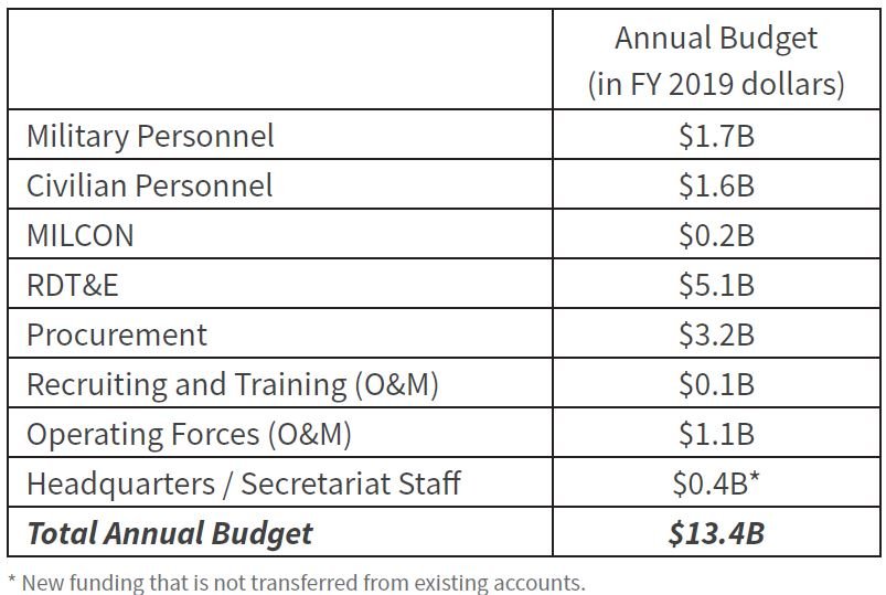 https://csis-website-prod.s3.amazonaws.com/s3fs-public/table2_1.JPG?sF1jI5lS_F2_Xvk_C449bveGpdbjAPSp