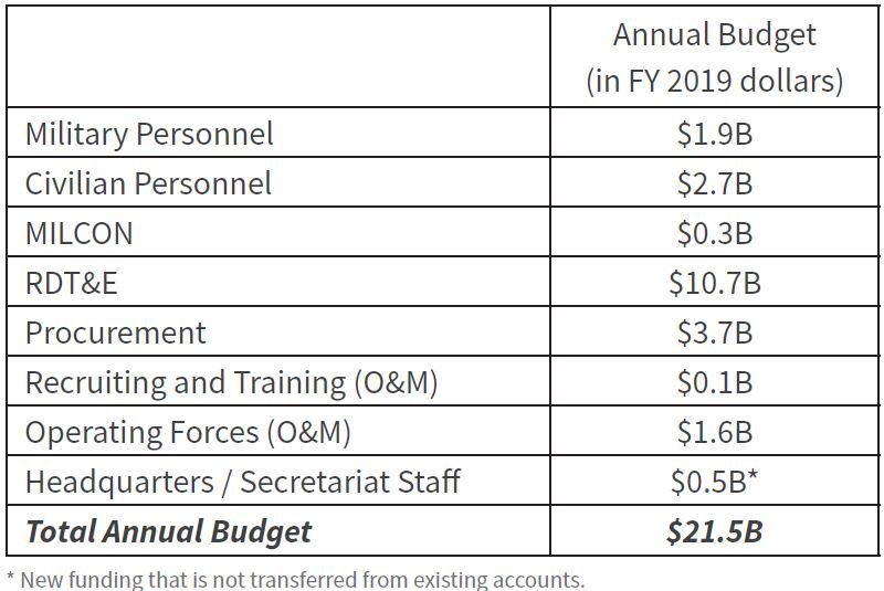 https://csis-website-prod.s3.amazonaws.com/s3fs-public/table3.JPG?WqfBsyJVebZLK93OHZ3TE5b93BevX585