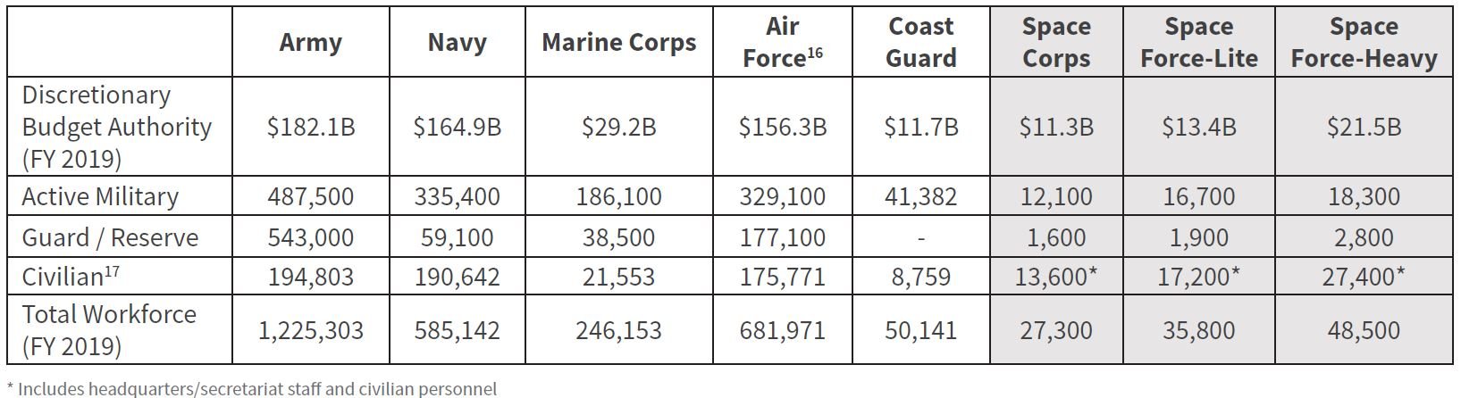 https://csis-website-prod.s3.amazonaws.com/s3fs-public/table4.JPG?G2nudhq3QyiuRssK1QIKDqhe49Wi94_e