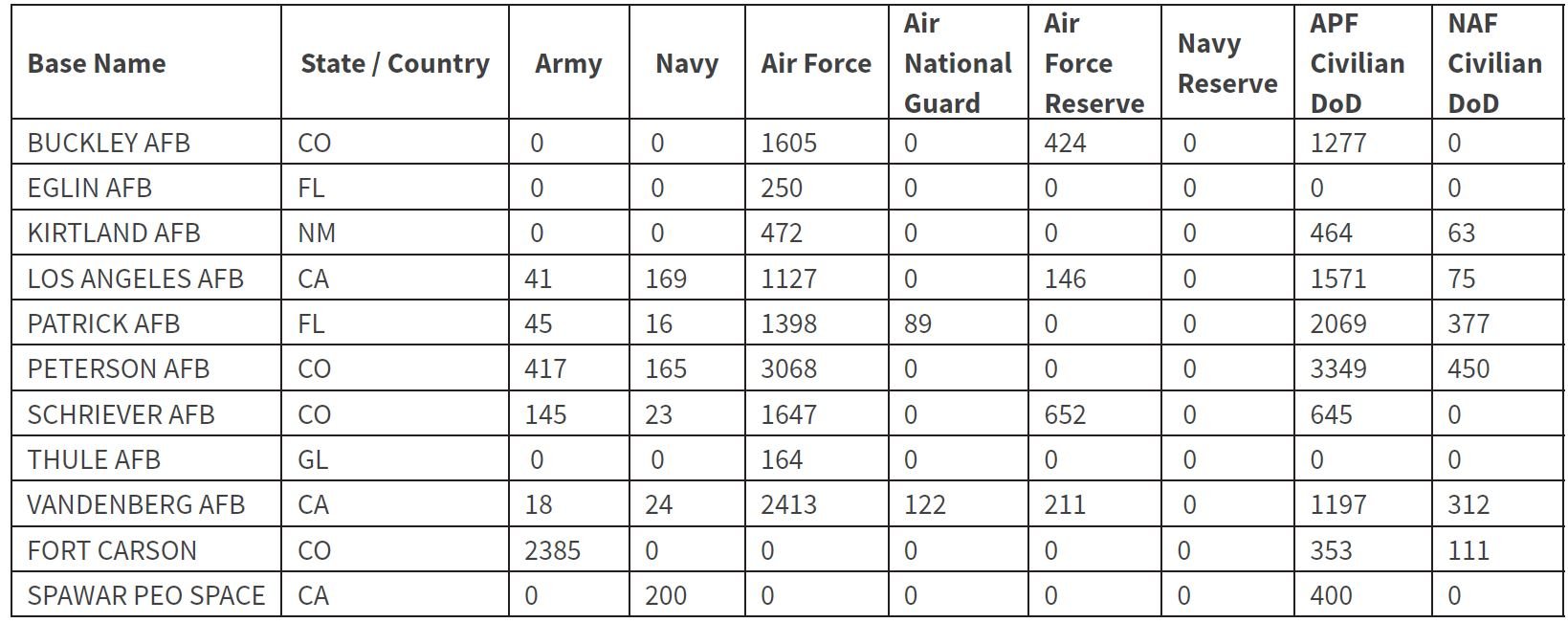 https://csis-website-prod.s3.amazonaws.com/s3fs-public/table6.JPG?EbEhZeL_aKqXmtHtlrz5BoMPLj7kumtb