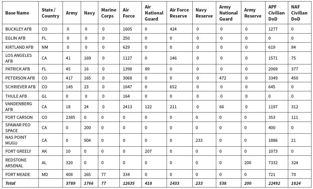 https://csis-website-prod.s3.amazonaws.com/s3fs-public/table7.JPG?q7gYDImSpOKs.flR4pmgbXV7VHkk8abd