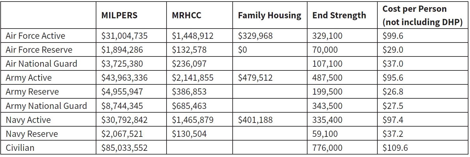https://csis-website-prod.s3.amazonaws.com/s3fs-public/table8.JPG?zS6TySbHm4MxTaEbIQTkxFz4Uz.TXMOO