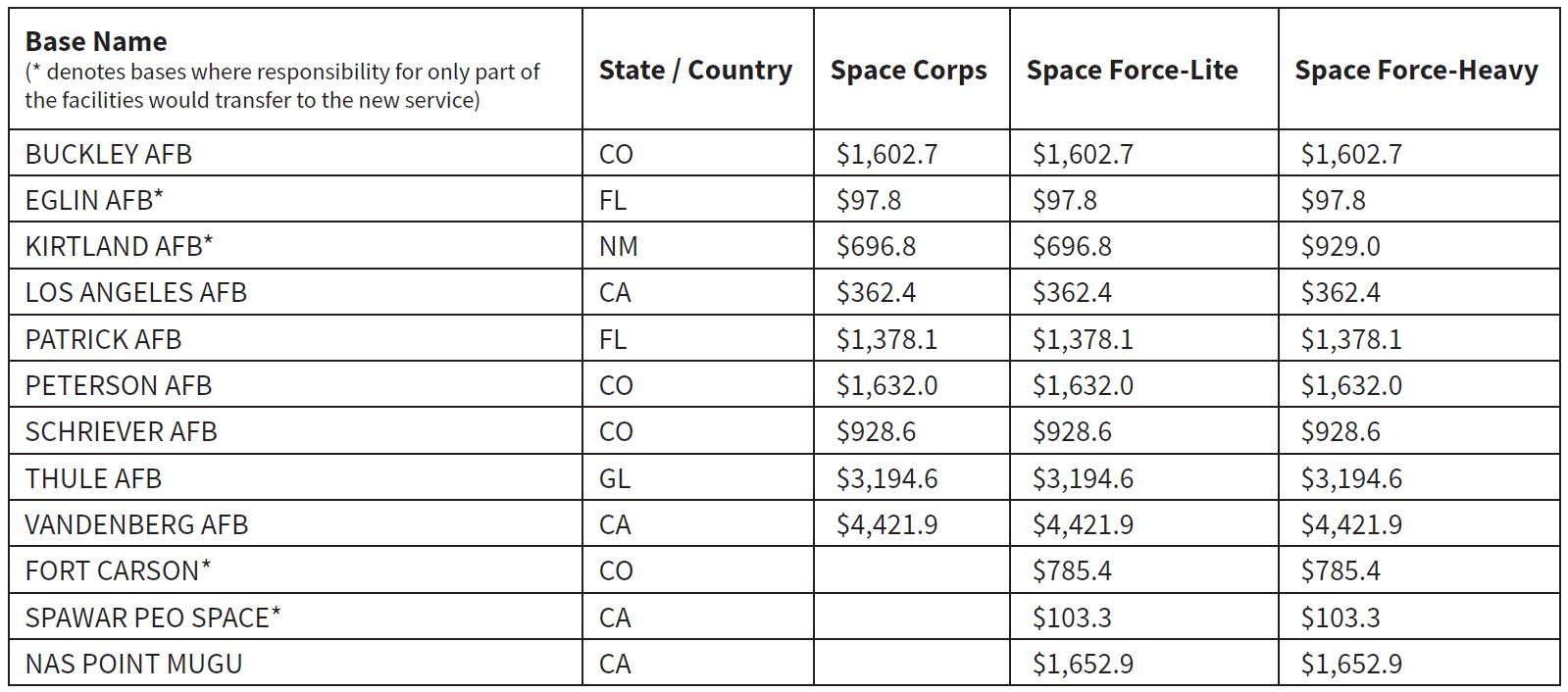 https://csis-website-prod.s3.amazonaws.com/s3fs-public/table9.JPG?5R2RBqj838tZZHIReoaJvt3qJkLB684i